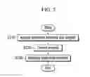 Fig. 06 - Integrated positioning method and apparatus
