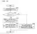 Fig. 35 - Wireless communication apparatus, wireless communication system, and wireless communication method