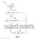 Fig. 05 - Systems, methods and apparatus for adaptive persistent acknowledge priority control for bi-directional TCP throughput optimization