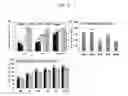 Fig. 07 - Method for eliciting plant immune responses by seed priming of heat-treated Bacillus culture solution