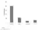 Fig. 04 - AN AROMA MILK COMPOSITION COMPRISING DIACETYL AND USES THEREOF