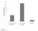 Fig. 06 - AN AROMA MILK COMPOSITION COMPRISING DIACETYL AND USES THEREOF
