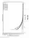 Fig. 09 - FABRICATION AND USE OF EPIDERMAL ELECTRODES