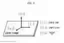 Fig. 06 - Sensor coordinate calibration in an ultrasound system