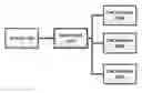 Fig. 01 - COMPUTER FABRICATION OF DENTAL PROSTHETICS