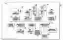Fig. 01 - Patient support apparatus communication systems