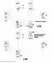 Fig. 09 - Patient support apparatus communication systems