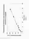 Fig. 03 - Dentotropic Conjugates and Compositions and Methods of Use Thereof