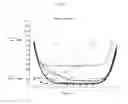 Fig. 02 - Storage stable compositions and methods for the treatment of refractive errors of the eye