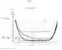 Fig. 02 - Compositions and methods for the improvement of distance vision and the treatment of refractive errors of the eye