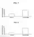Fig. 09 - Cell Transport Compositions and Uses Thereof