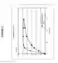 Fig. 03 - Formulations of 6-mercaptopurine