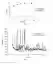 Fig. 02 - Method for improving the bioavailability of low aqueous solubility drugs