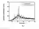 Fig. 04 - Method for improving the bioavailability of low aqueous solubility drugs