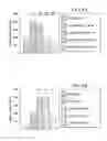 Fig. 10 - Compositions and methods for the treatment of Parkinson's disease