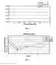 Fig. 04 - Enterically coated cysteamine, cystamine and derivatives thereof