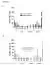Fig. 22 - Methods of quantifying N-(1-carboxyethyl)-2′-deoxy-guanosine (CEdG) and synthesis of oligonucleotides containing CEdG