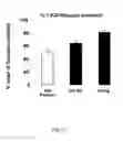 Fig. 22 - INCREASING GLUTATHIONE LEVELS FOR THERAPY