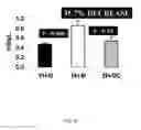 Fig. 43 - INCREASING GLUTATHIONE LEVELS FOR THERAPY