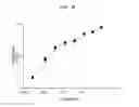 Fig. 03 - Use of aminoindane compounds in treating overactive bladder and interstitial cystitis