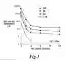 Fig. 04 - Chemically and metabolically stable dipeptide possessing potent sodium channel blocker activity