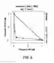 Fig. 07 - Heterocyclic compounds and uses thereof