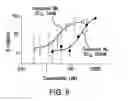 Fig. 09 - Heterocyclic compounds and uses thereof