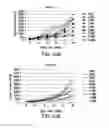 Fig. 62 - Heterocyclic compounds and uses thereof