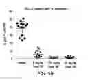 Fig. 71 - Heterocyclic compounds and uses thereof