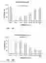 Fig. 02 - Methods for treating diseases of the retina