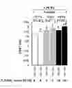 Fig. 02 - Nutritional composition for the stimulation of muscle protein synthesis