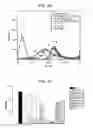 Fig. 23 - PVAX copolymer and PVAX microparticles comprising the same