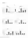 Fig. 07 - Differentiation of human embryonic stem cells