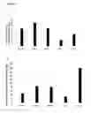 Fig. 22 - Differentiation of human embryonic stem cells