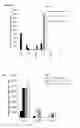 Fig. 35 - Differentiation of human embryonic stem cells