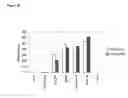 Fig. 40 - Differentiation of human embryonic stem cells