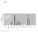 Fig. 41 - Differentiation of human embryonic stem cells