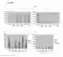 Fig. 52 - Differentiation of human embryonic stem cells