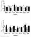 Fig. 02 - SYNBIOTIC COMPOSITION AND USE THEREOF