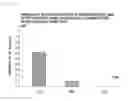 Fig. 06 - Therapeutic agent for ischemic diseases