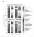 Fig. 03 - METHODS OF USE FOR PROBIOTICS AND PREBIOTICS