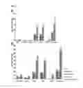 Fig. 06 - METHODS OF USE FOR PROBIOTICS AND PREBIOTICS