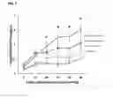 Fig. 07 - METHODS OF USE FOR PROBIOTICS AND PREBIOTICS