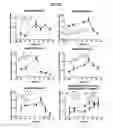 Fig. 38 - Methods of treating muscular dystrophy