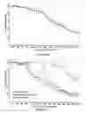 Fig. 06 - LIGHT-SENSITIVE ION CHANNELS FOR INDUCTION OF CARDIAC ACTIVITY