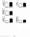 Fig. 06 - Pharmaceutical composition for use in the treatment of dysfunction associated with aging