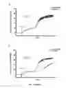 Fig. 08 - METHODS FOR INHIBITING PLATELET AGGREGATION USING GLP-1 RECEPTOR AGONISTS
