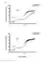 Fig. 09 - METHODS FOR INHIBITING PLATELET AGGREGATION USING GLP-1 RECEPTOR AGONISTS