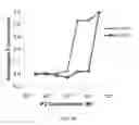 Fig. 08 - Hetero-assembling, tunable, and injectable hydrogels for cell encapsulation