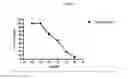 Fig. 02 - Somatostatin-dopamine chimeric analogs